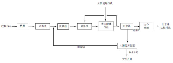 农村macaugalaxy银河国际Galaxy新工艺是什么